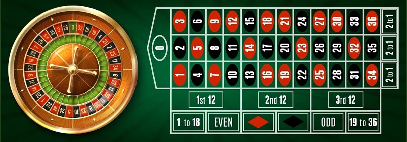 Người chơi có thể tham gia đặt cược Roulette tại nhà cái 3king88